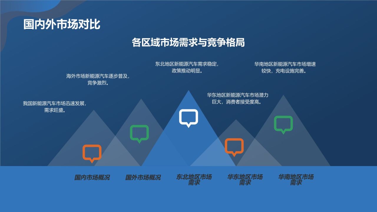 新能源汽车营销策划