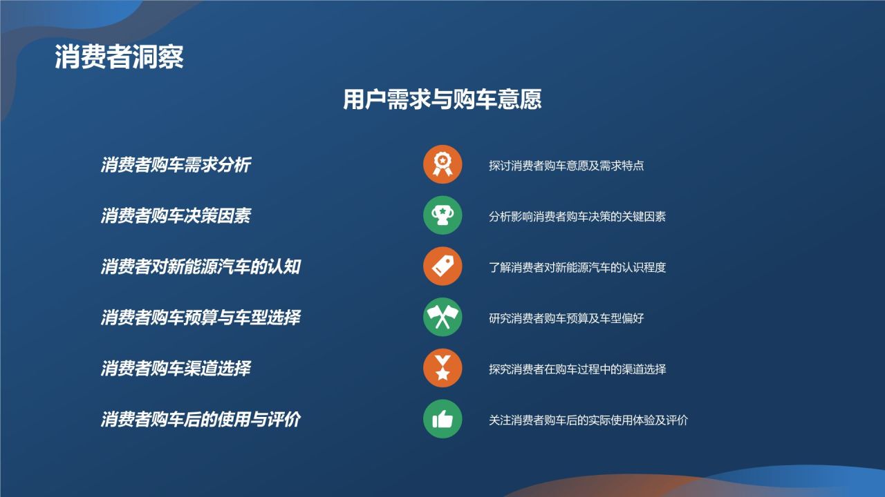 新能源汽车营销策划