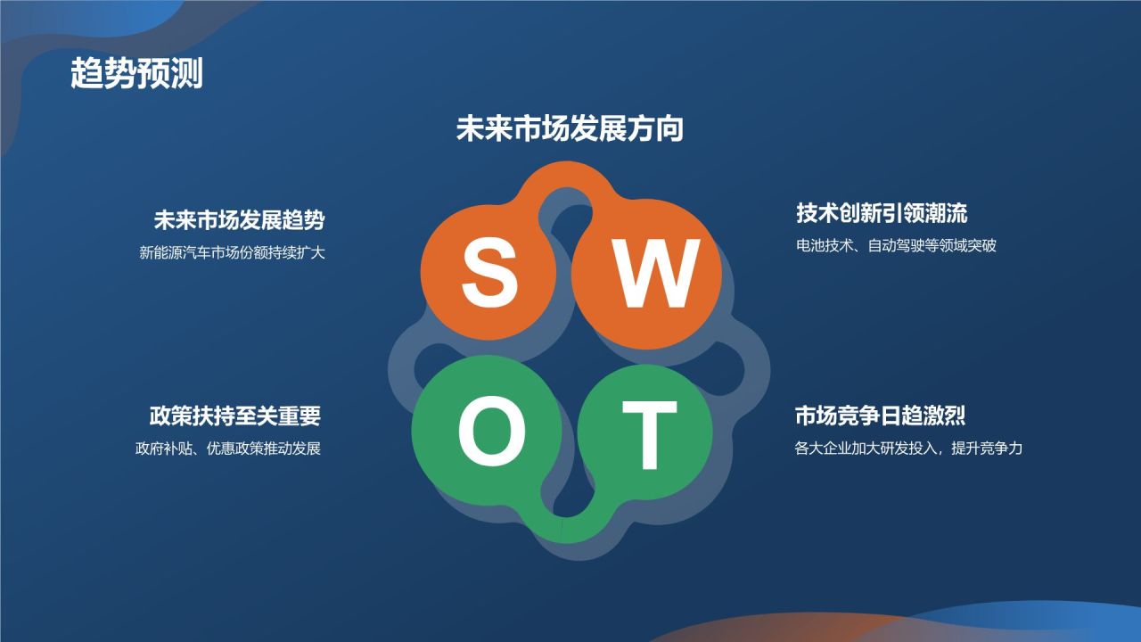 新能源汽车营销策划