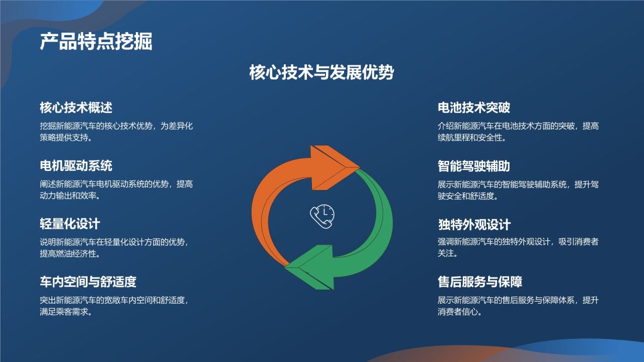 新能源汽车营销策划