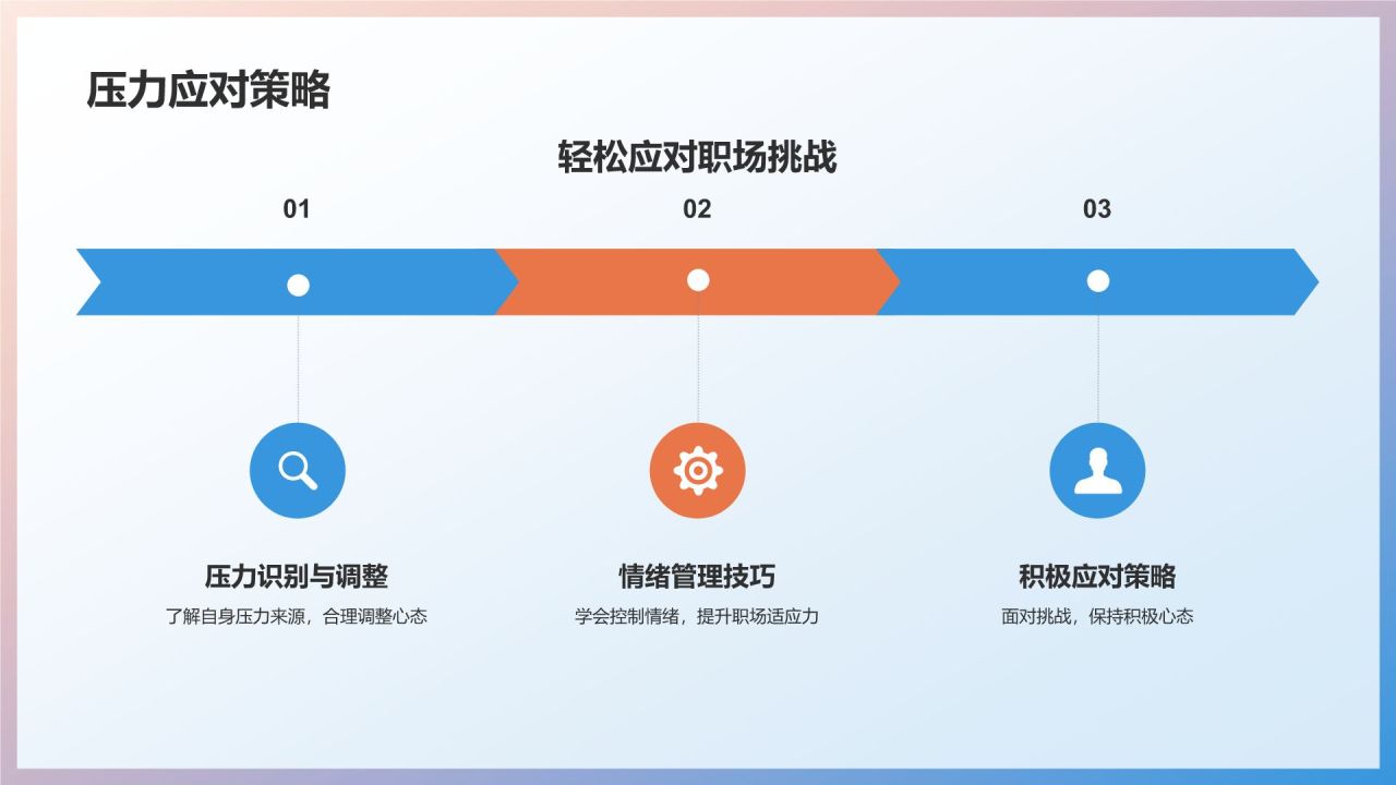 竞聘述职专业教育培训