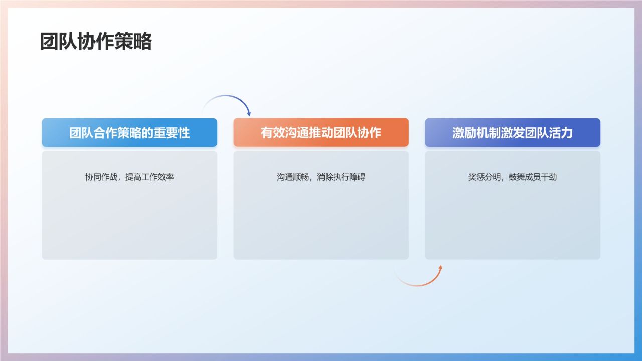 竞聘述职专业教育培训
