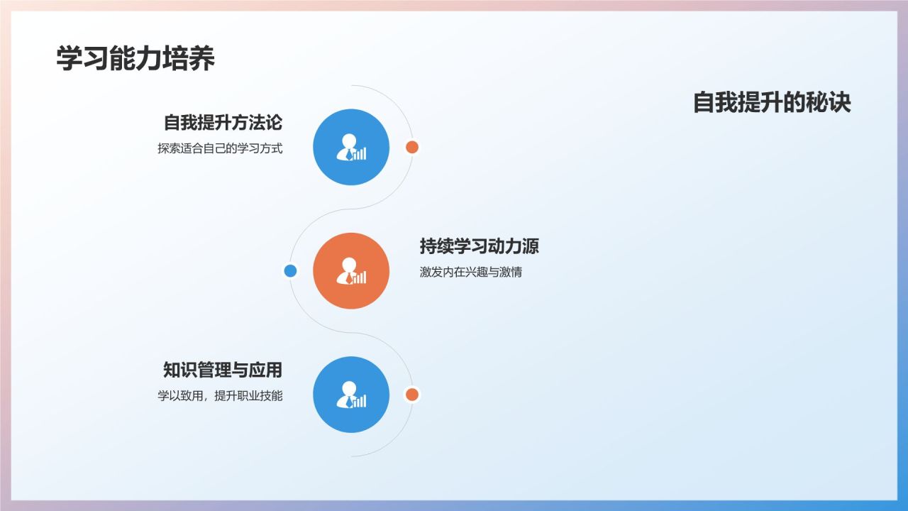 竞聘述职专业教育培训