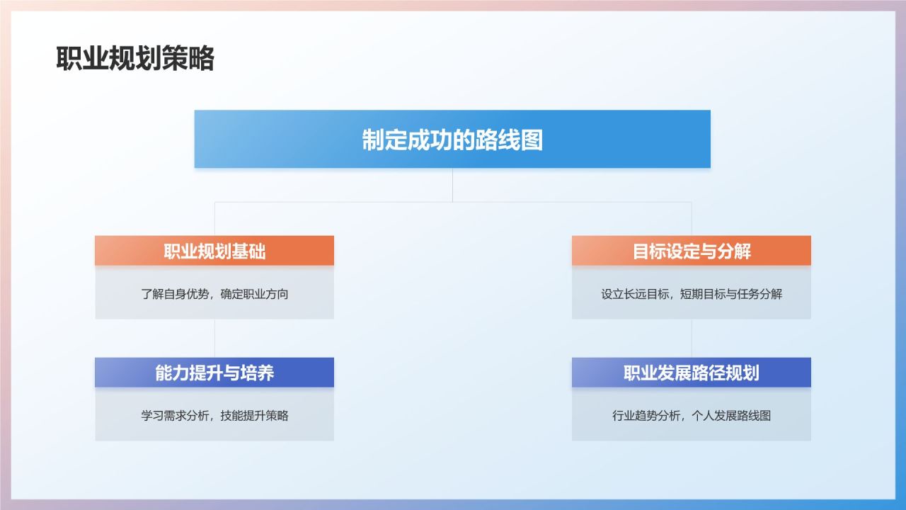 竞聘述职专业教育培训
