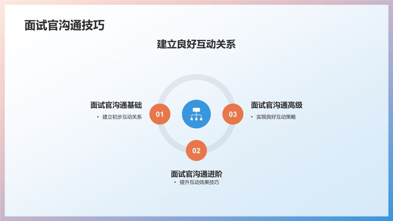 竞聘述职专业教育培训