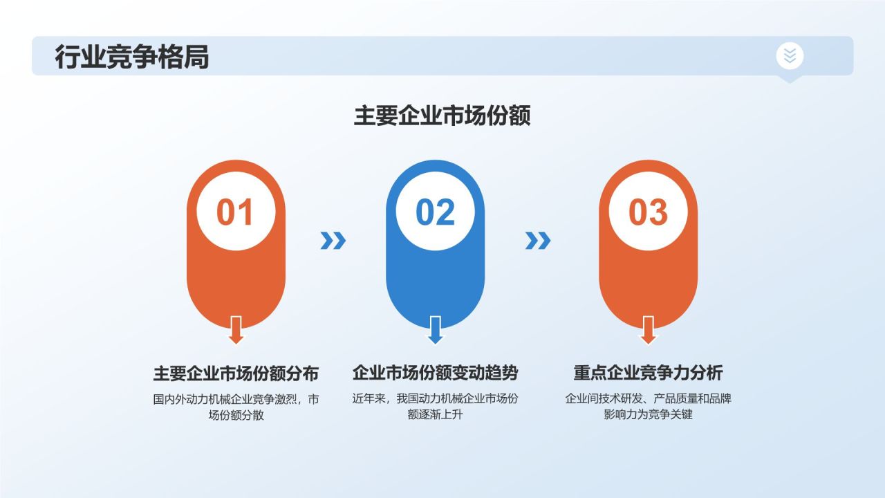机械制造：动力机械研究