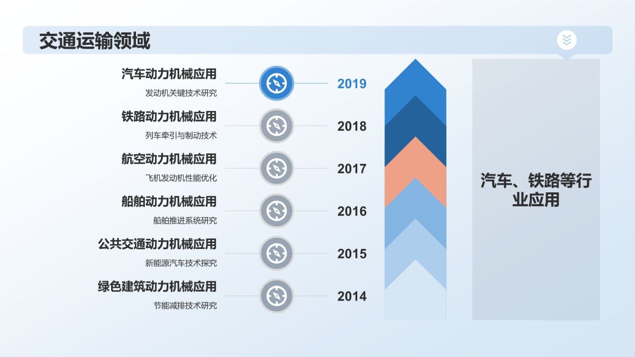 机械制造：动力机械研究