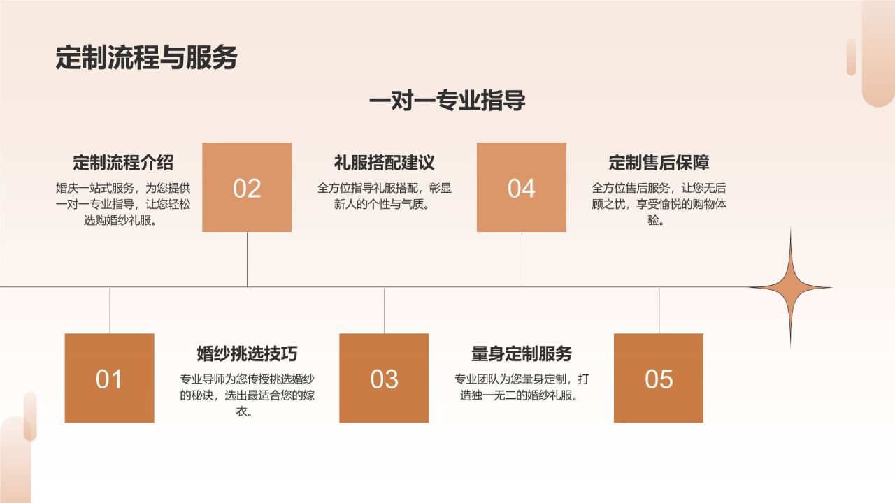 婚庆用品销售