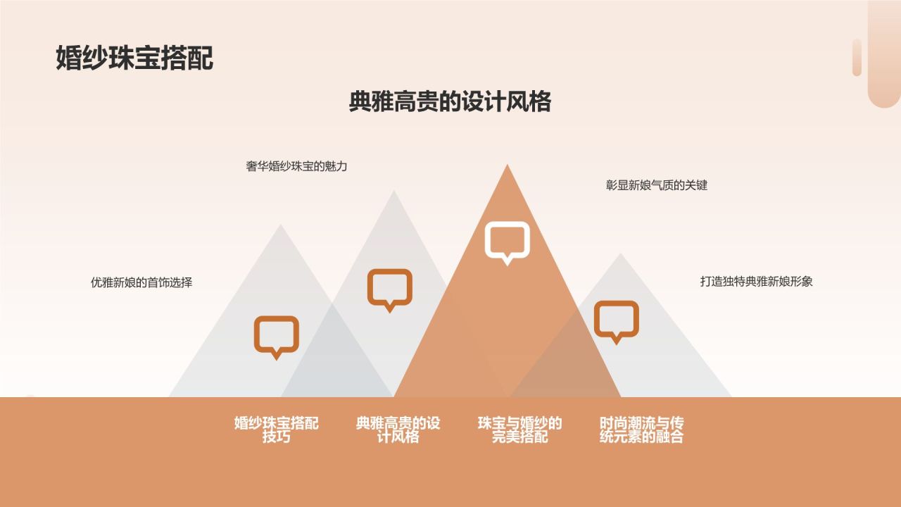 婚庆用品销售