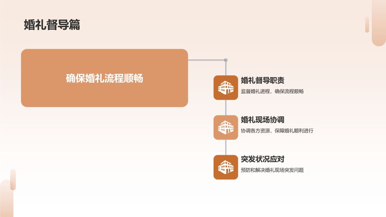 婚庆用品销售