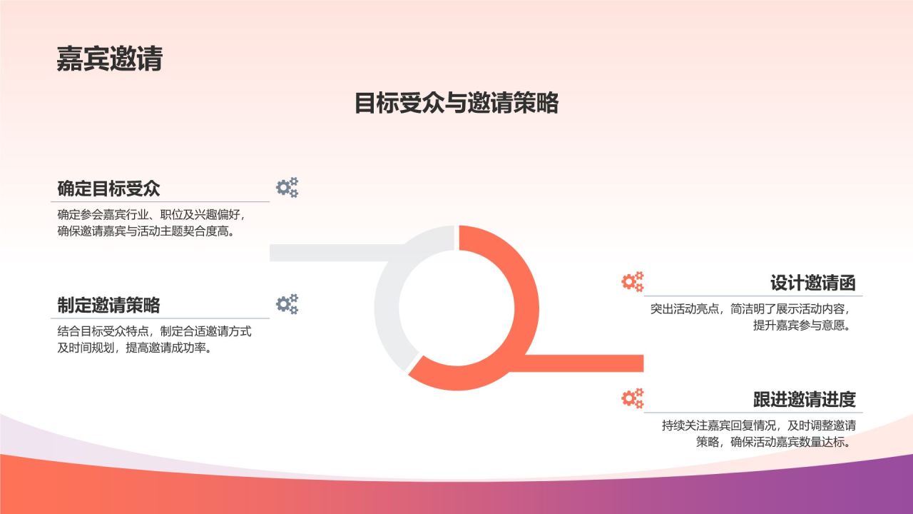 通用年度盛宴