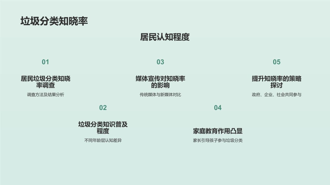 垃圾分类引领环保新时尚