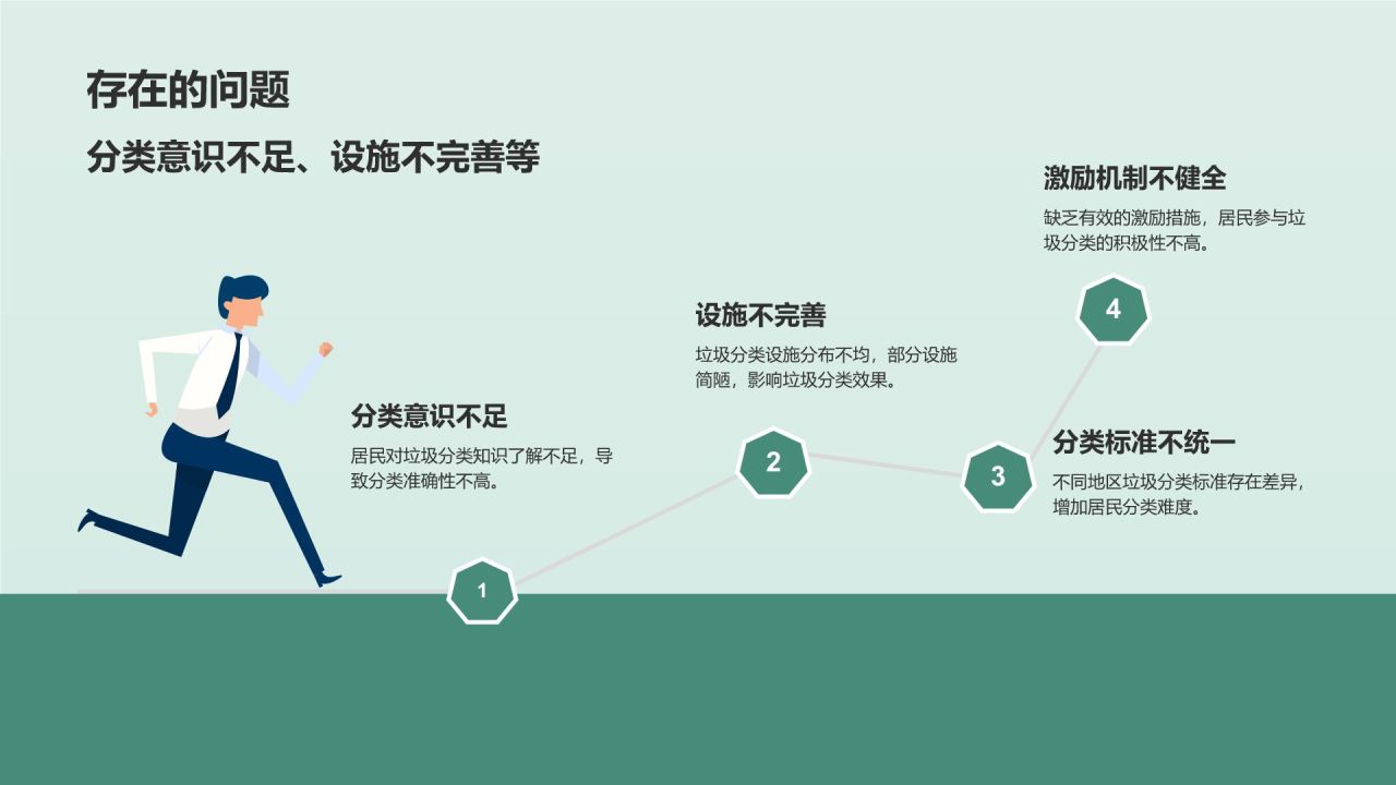 垃圾分类引领环保新时尚