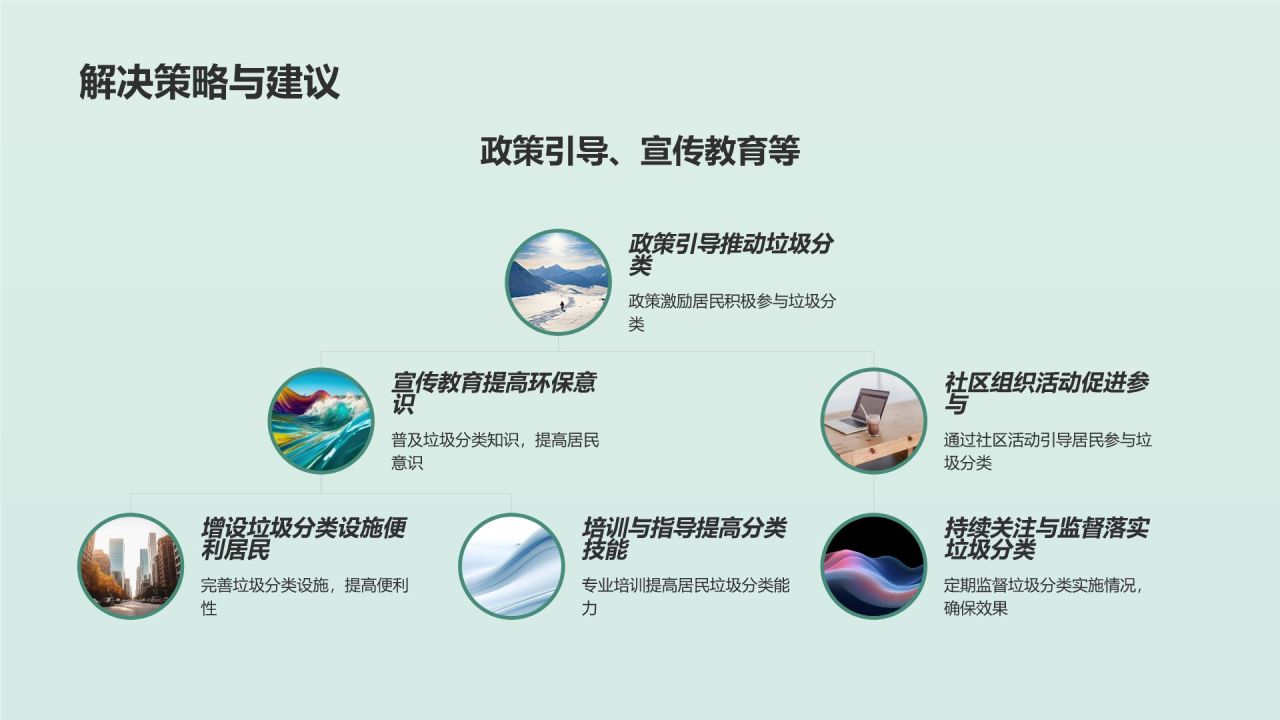 垃圾分类引领环保新时尚