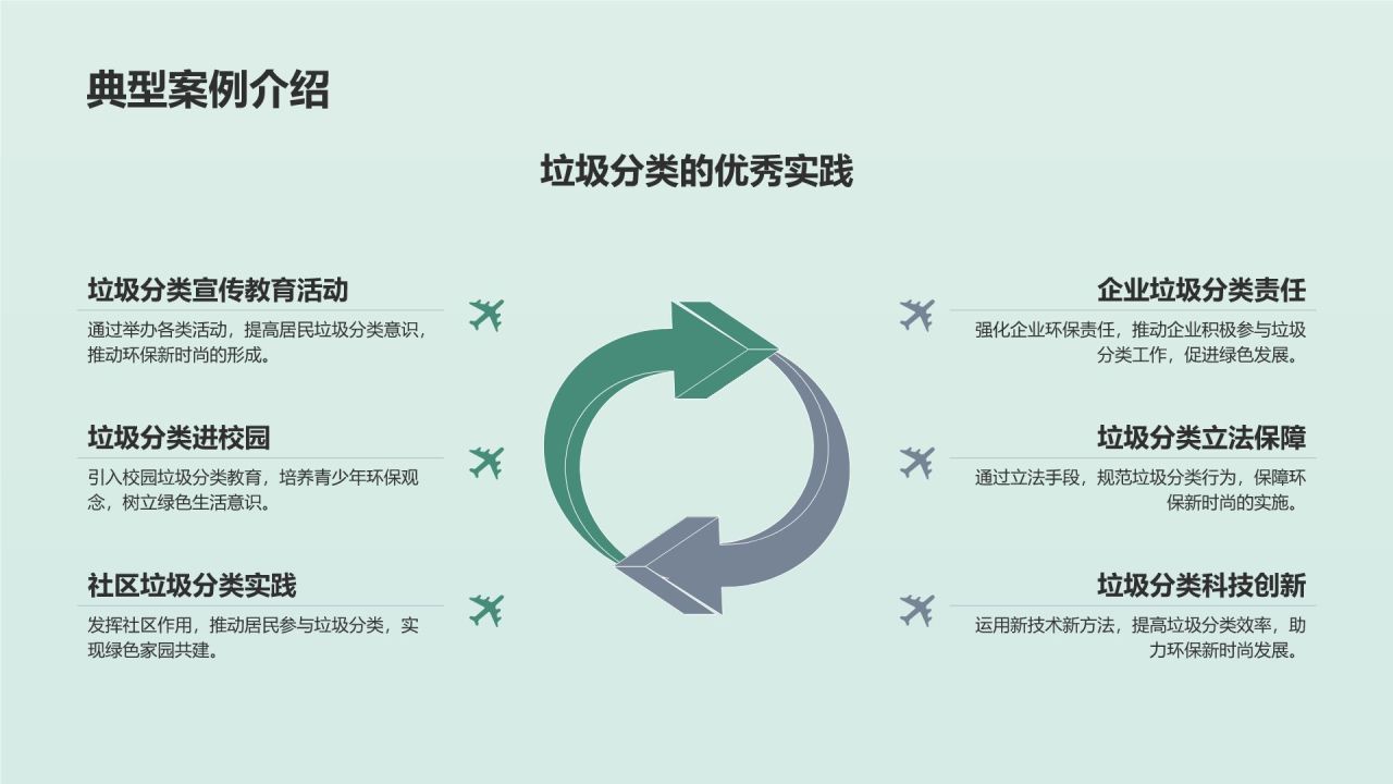 垃圾分类引领环保新时尚