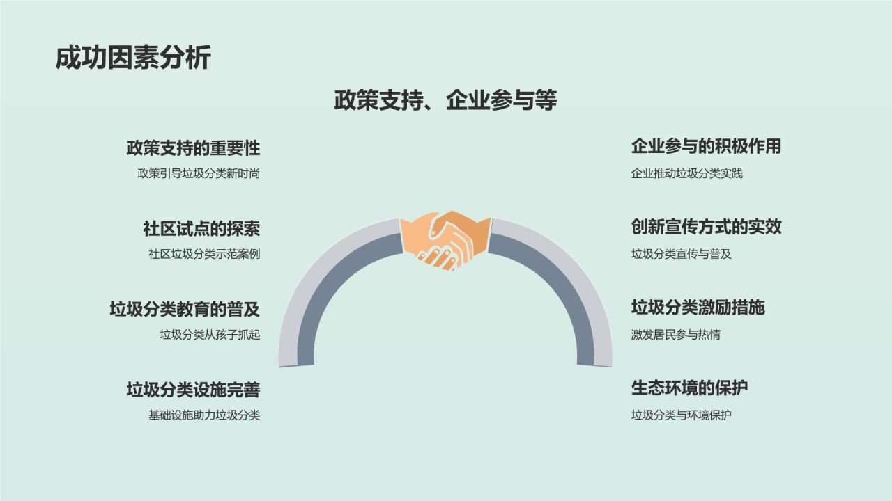 垃圾分类引领环保新时尚