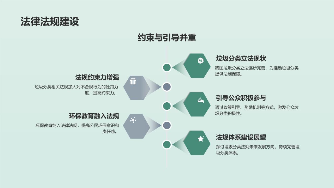 垃圾分类引领环保新时尚