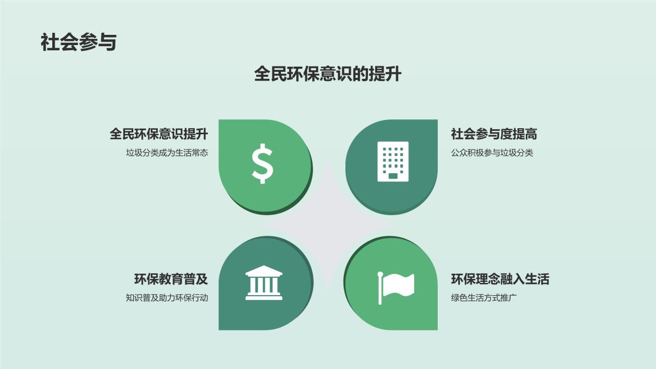 垃圾分类引领环保新时尚