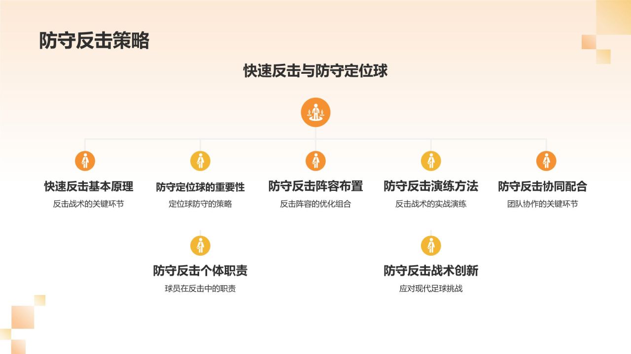 【足球战术解析】