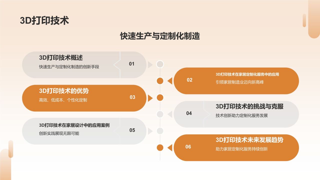 家居定制化服务创新