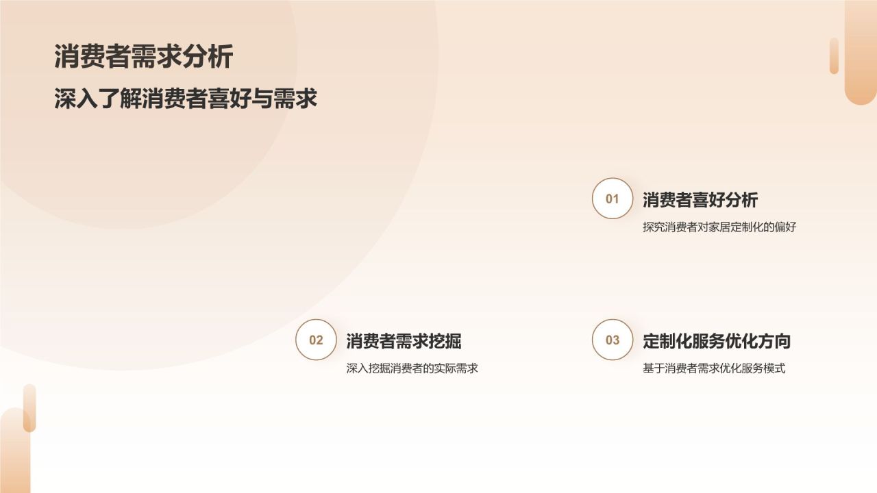 家居定制化服务创新