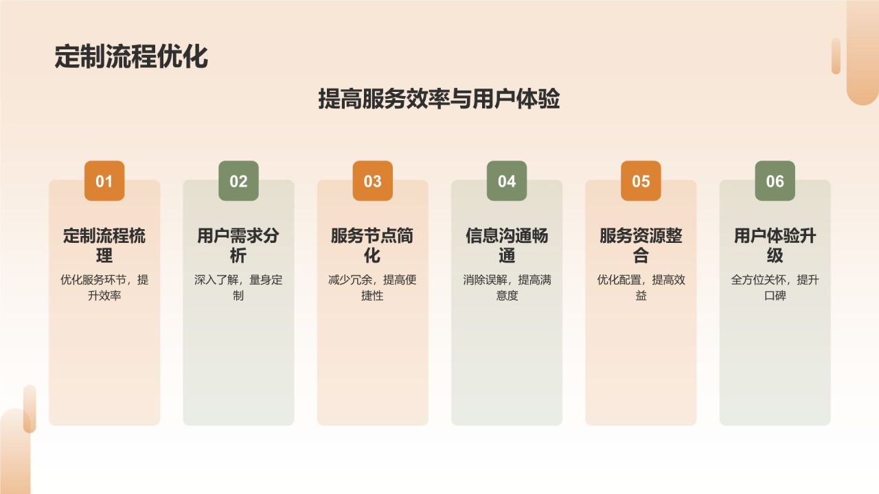 家居定制化服务创新