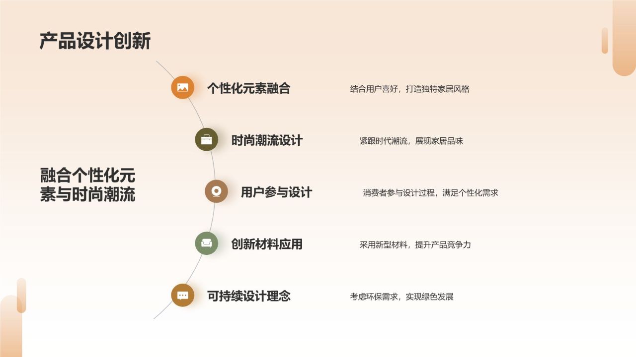 家居定制化服务创新