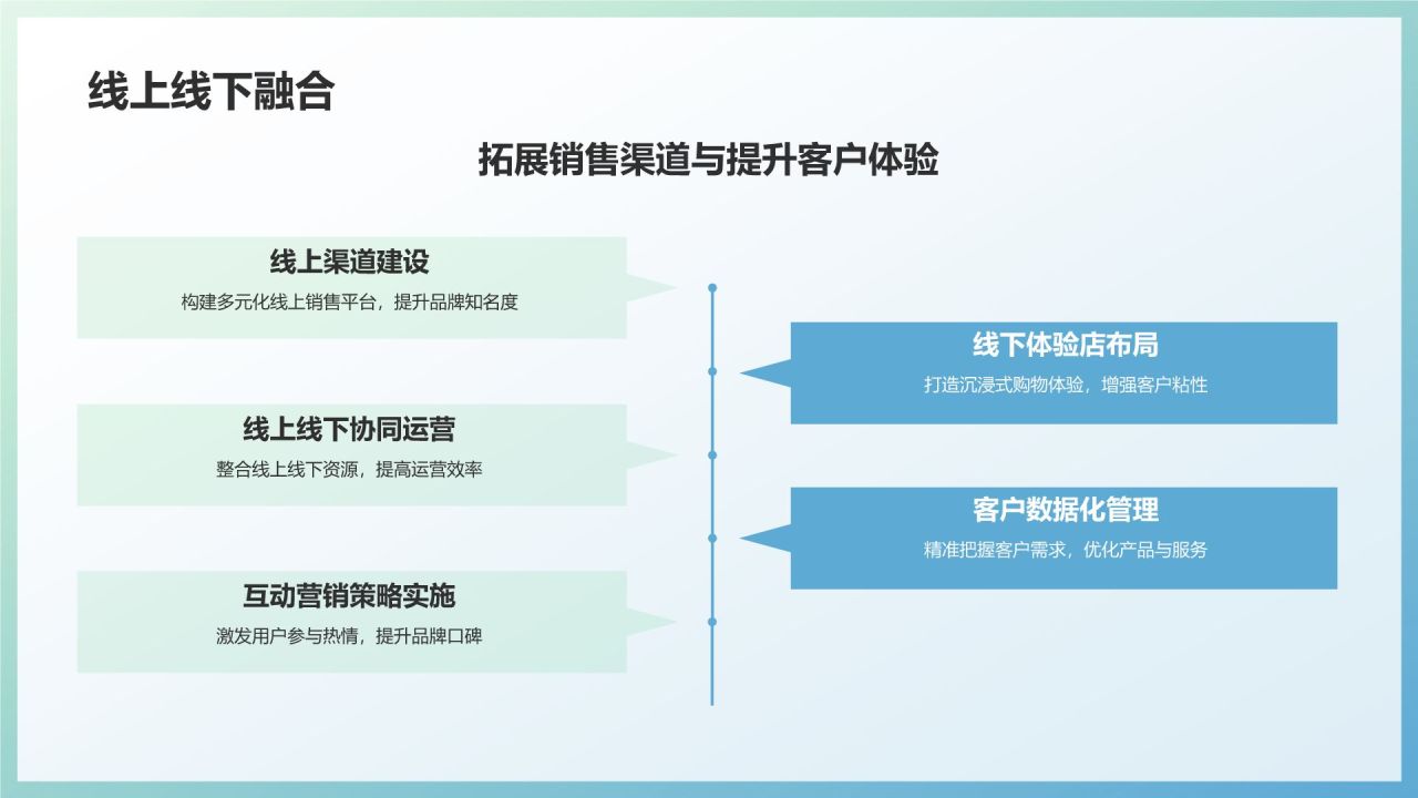 家居营销策划：引领行业新风尚