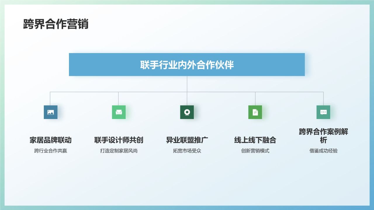 家居营销策划：引领行业新风尚