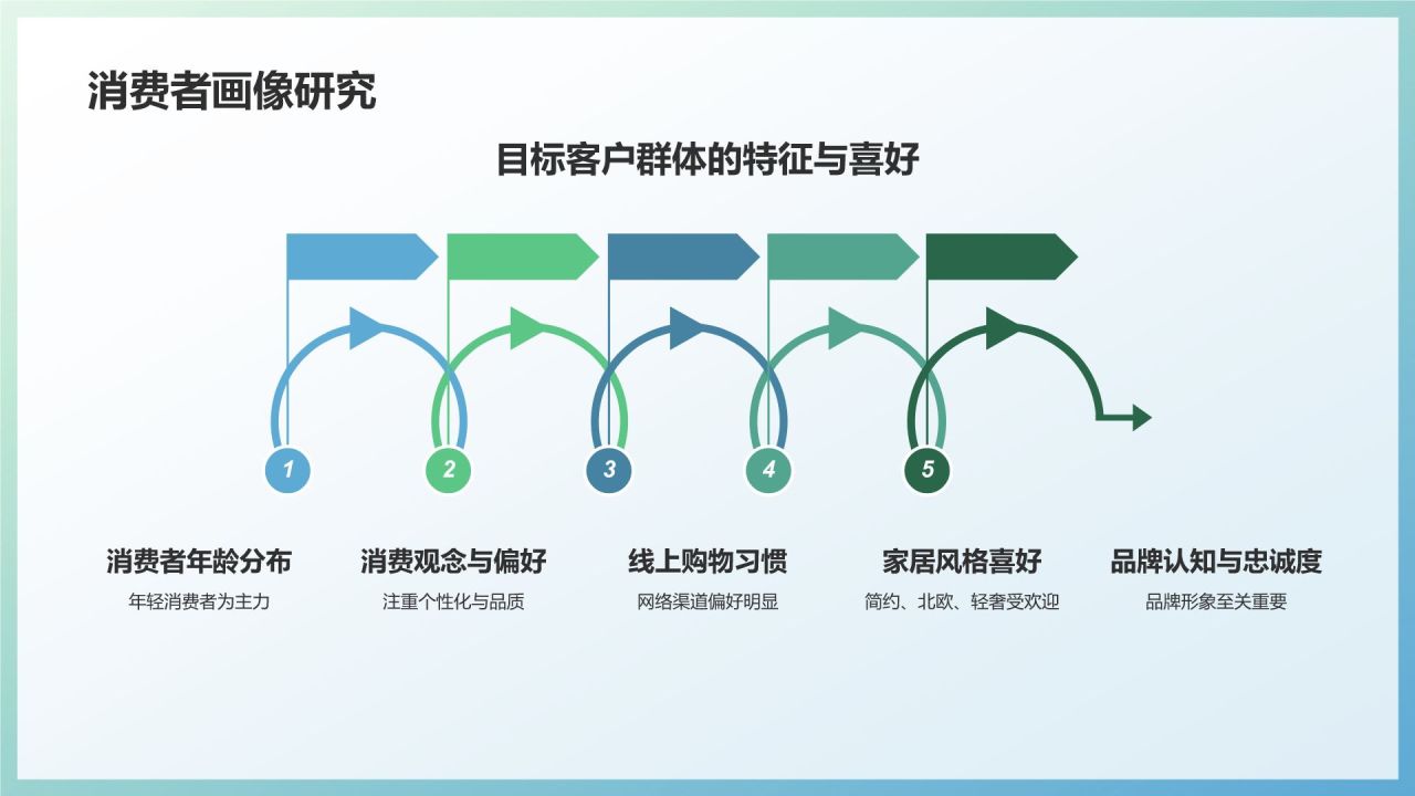 家居营销策划：引领行业新风尚
