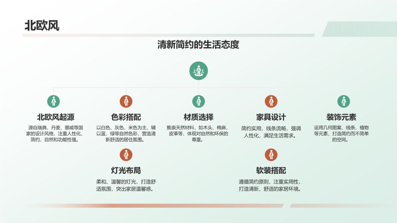 【家居软装指南】