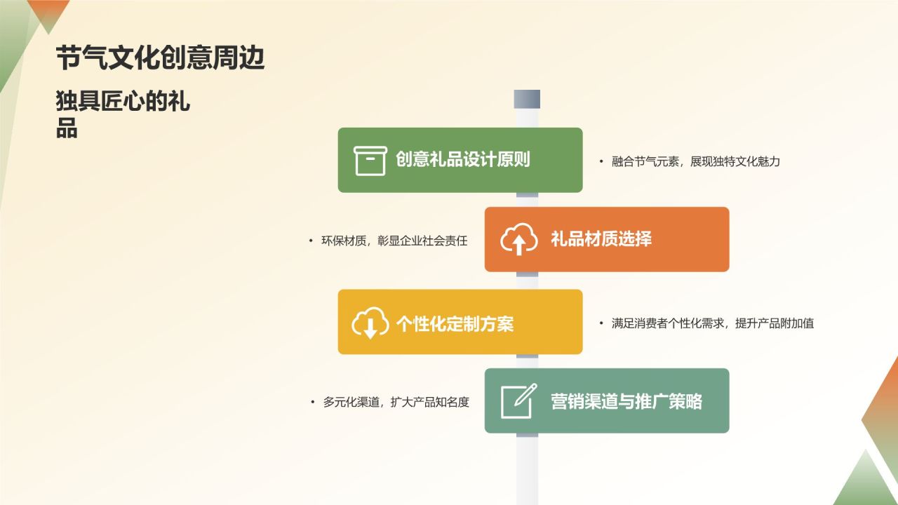 节气营销策略