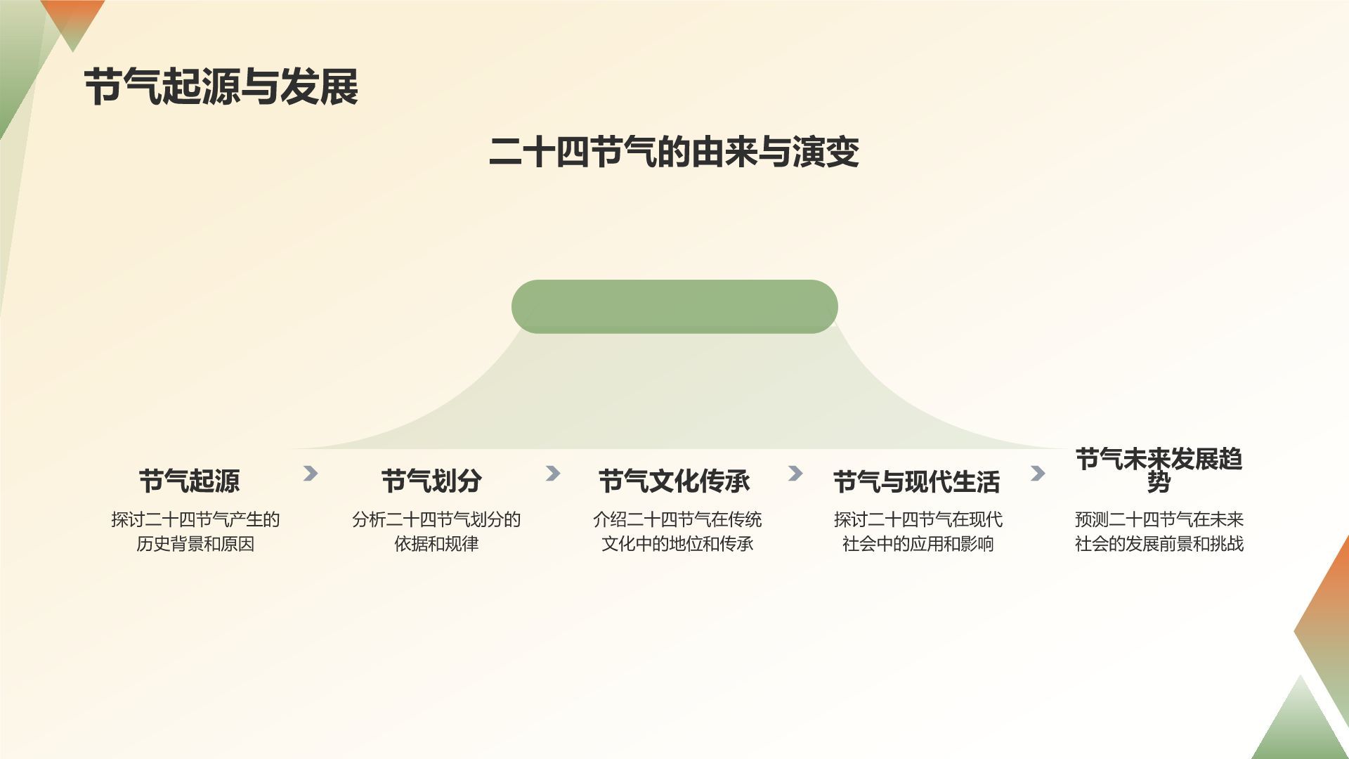 节气营销策略