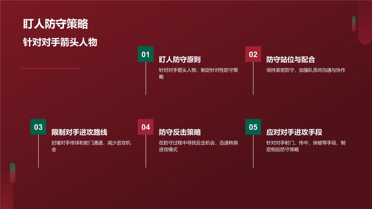 【足球战术分析】