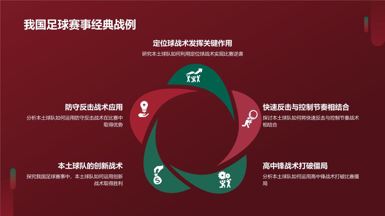 【足球战术分析】