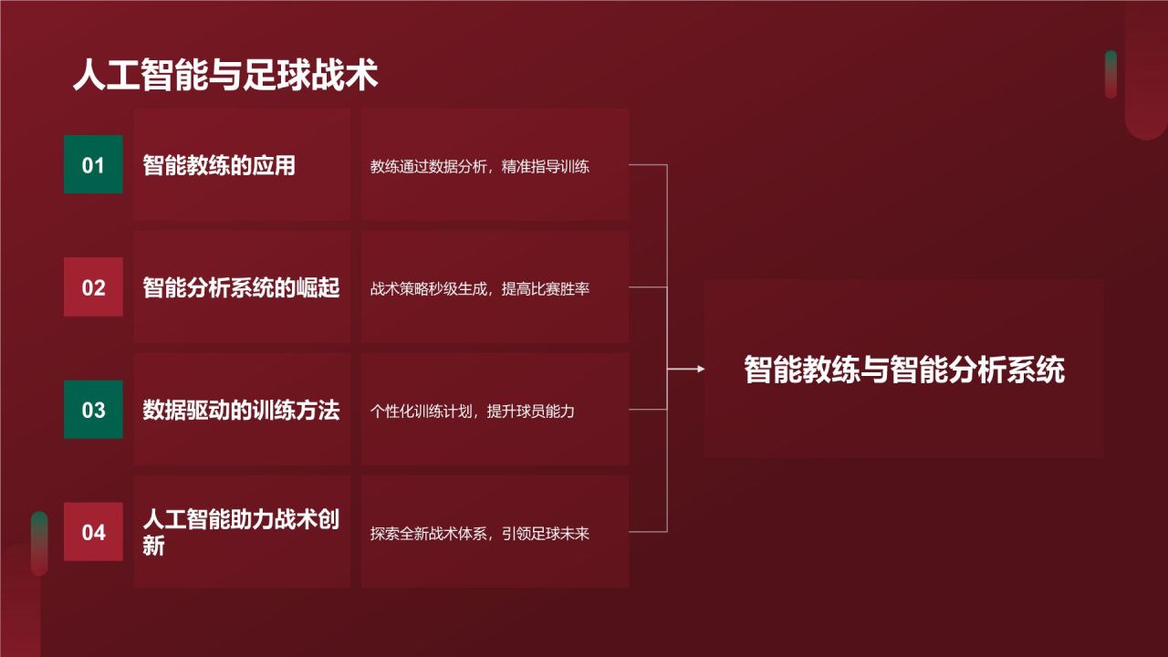 【足球战术分析】