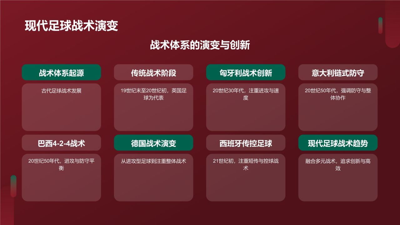【足球战术分析】