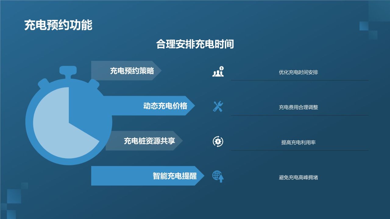 智能充电解决方案