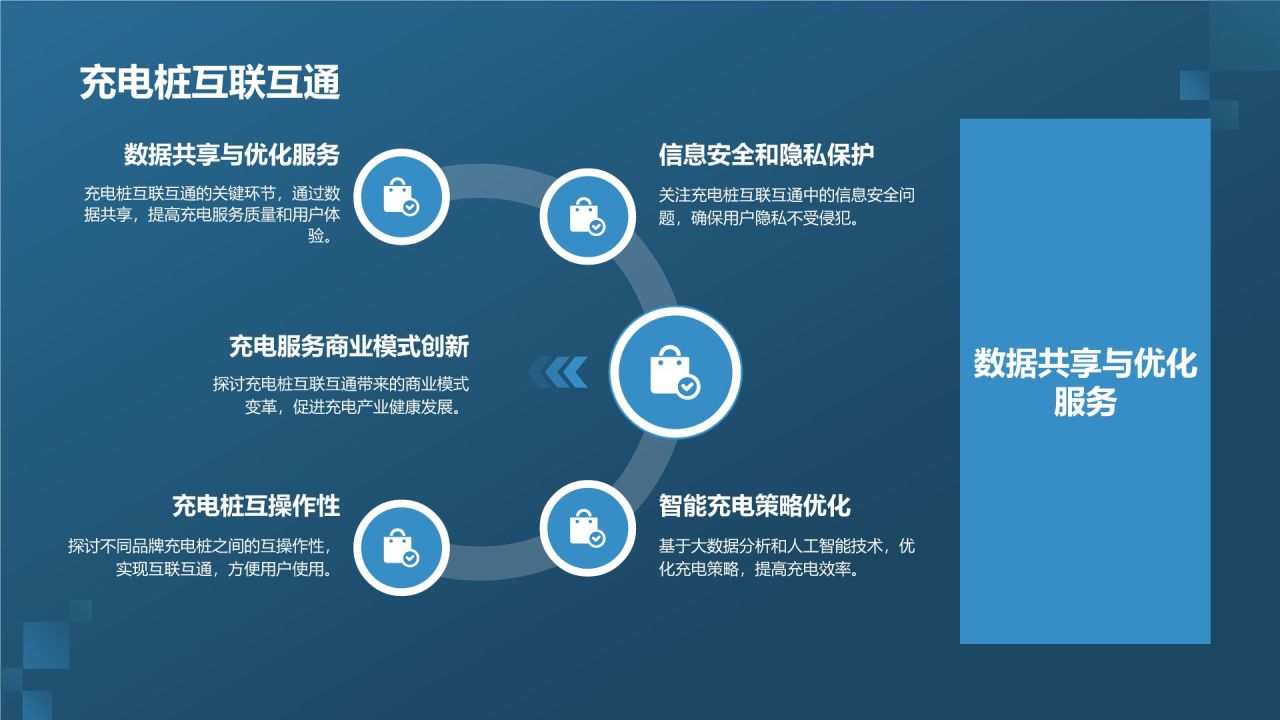 智能充电解决方案