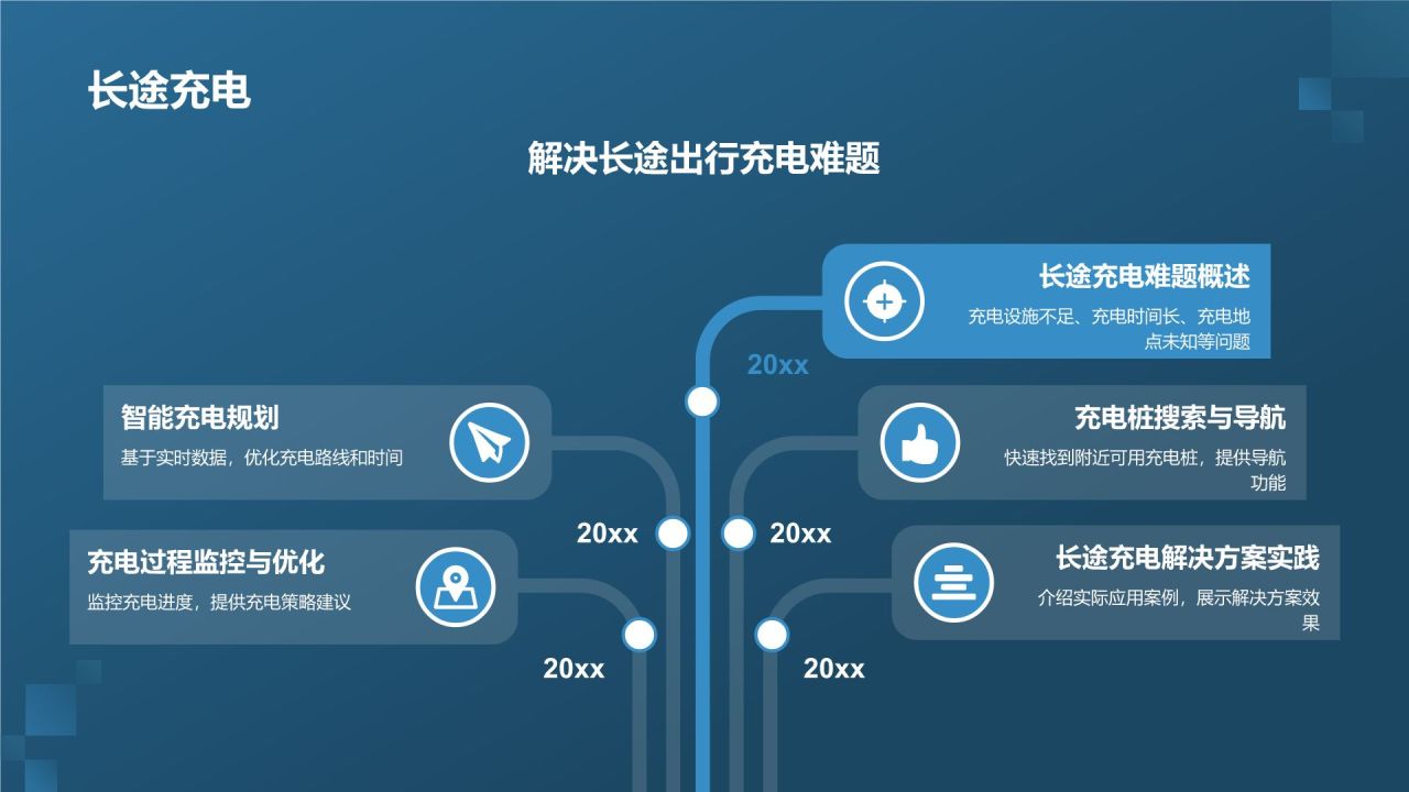 智能充电解决方案