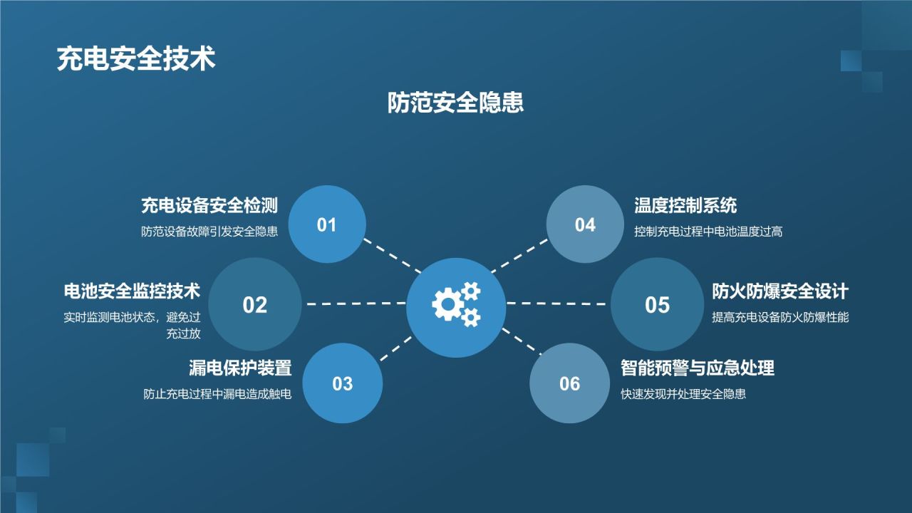 智能充电解决方案