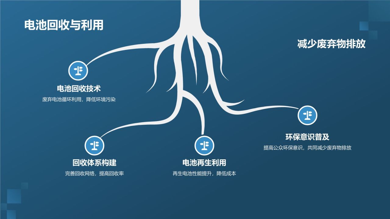 智能充电解决方案