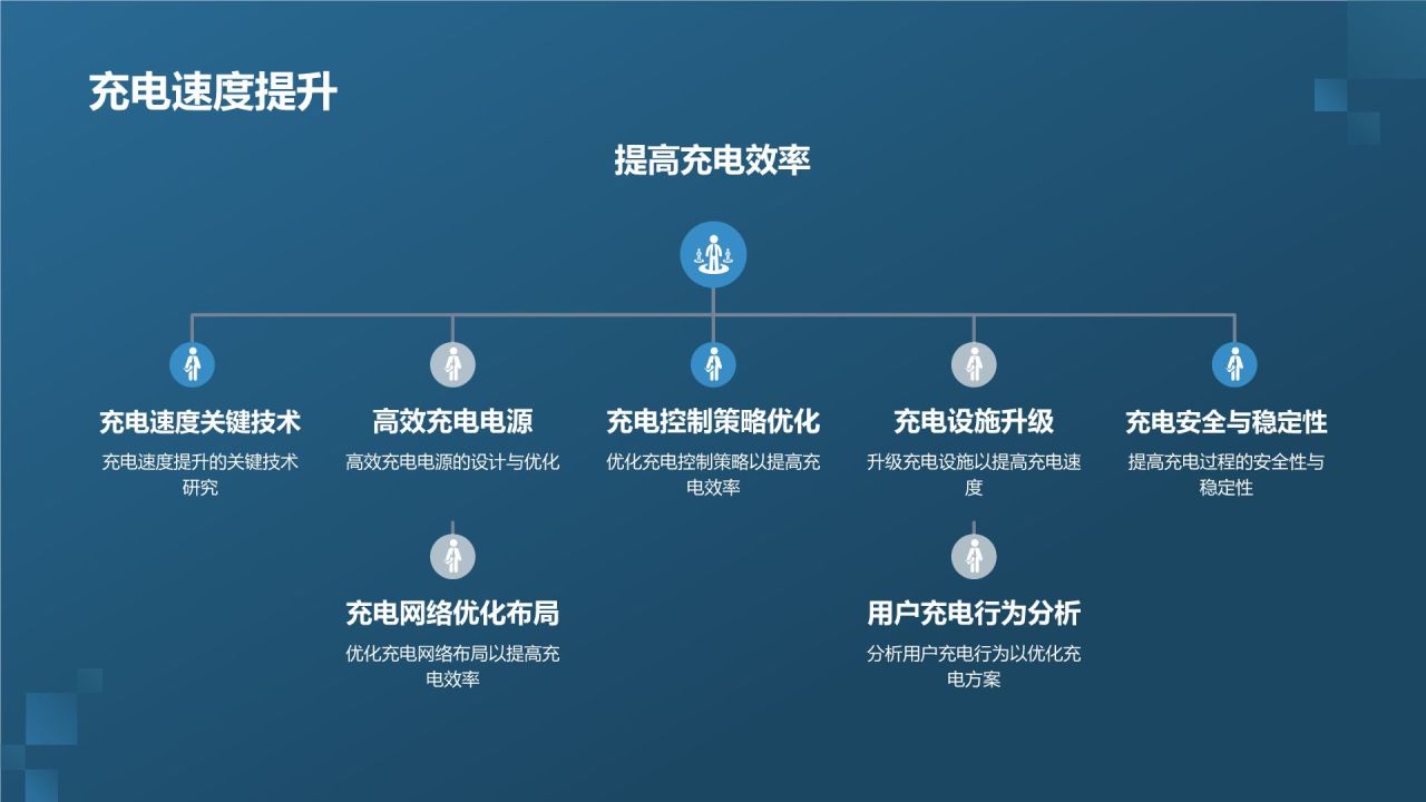 智能充电解决方案
