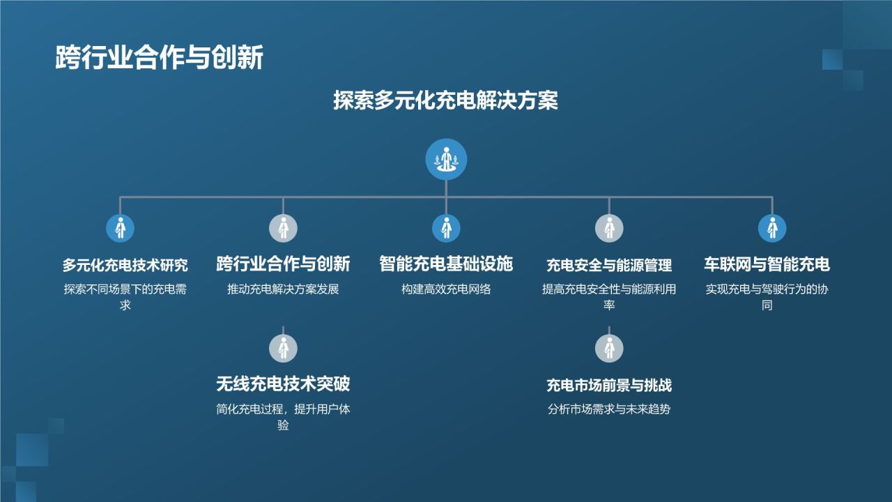 智能充电解决方案