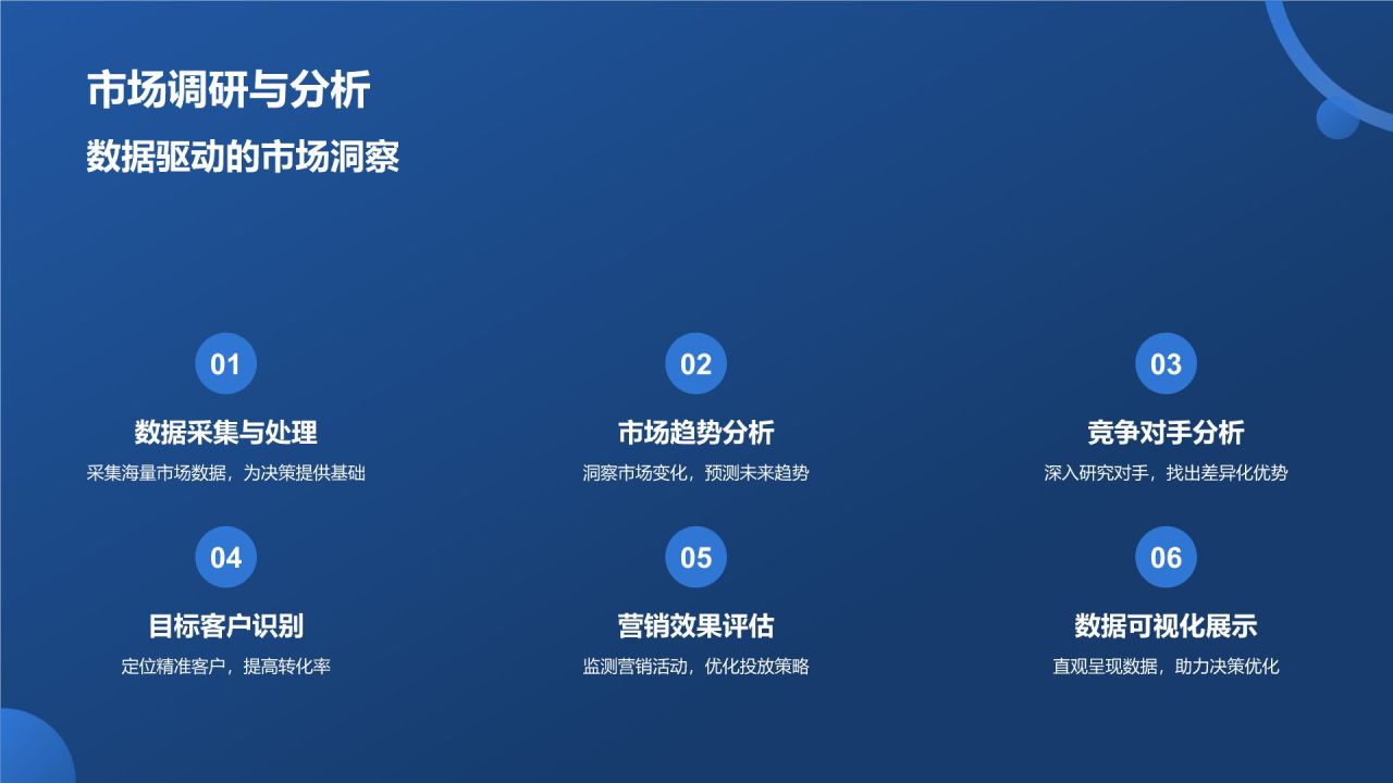 年度市场营销盛宴