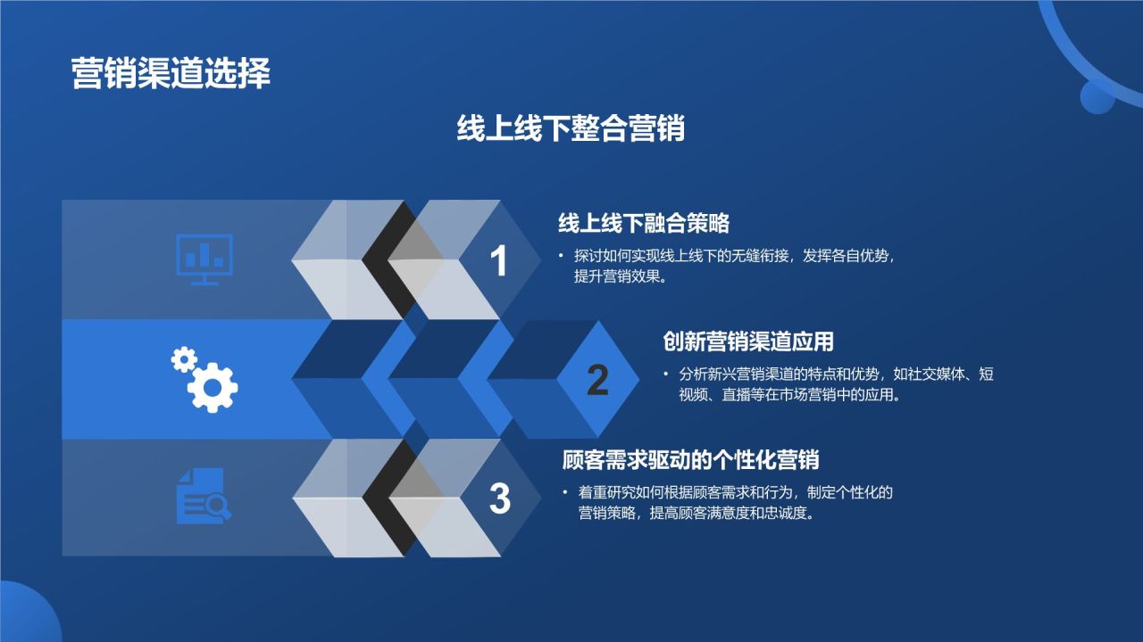 年度市场营销盛宴