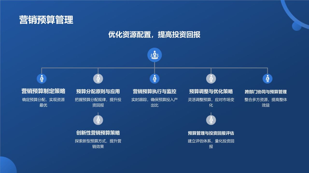 年度市场营销盛宴