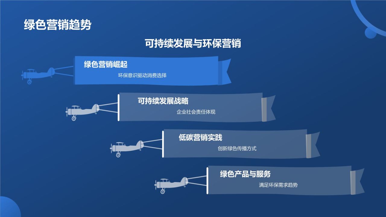 年度市场营销盛宴