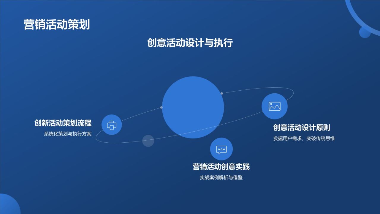 年度市场营销盛宴