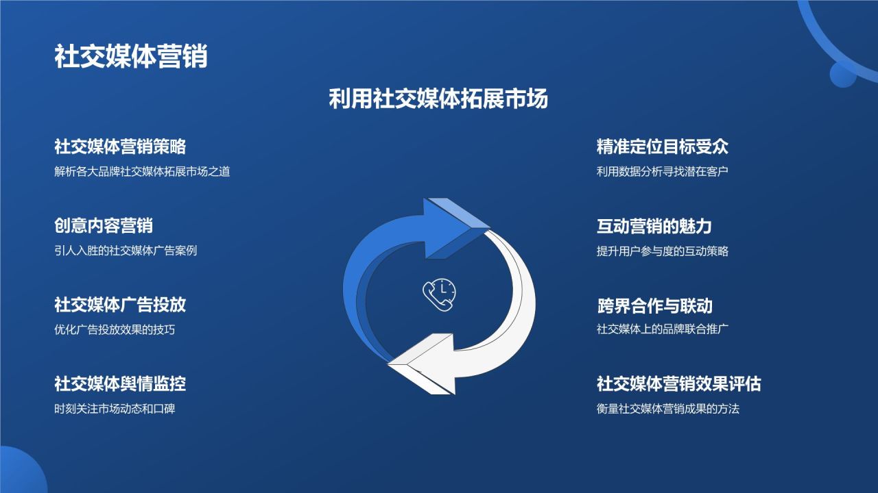年度市场营销盛宴